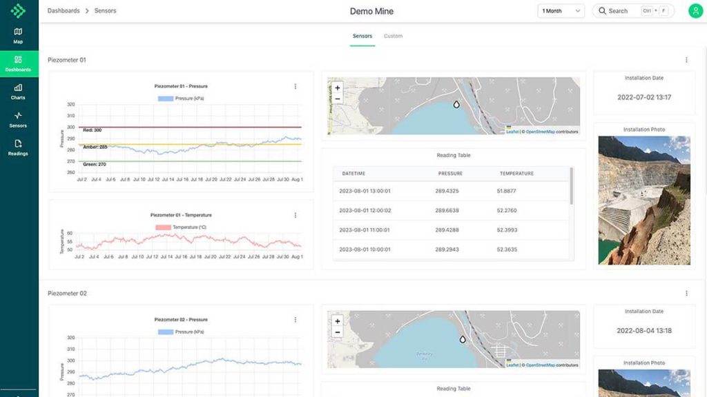 Remote Monitoring - SME Monitoring - Specialized Monitoring ...